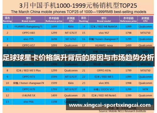 足球球星卡价格飙升背后的原因与市场趋势分析